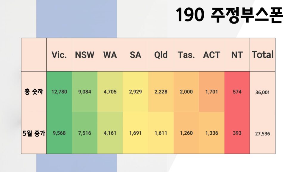 190 주정부 스폰