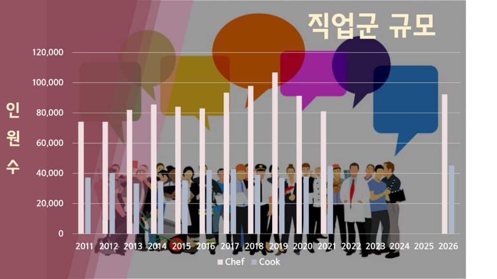 호주 영주권 직업군 요리
