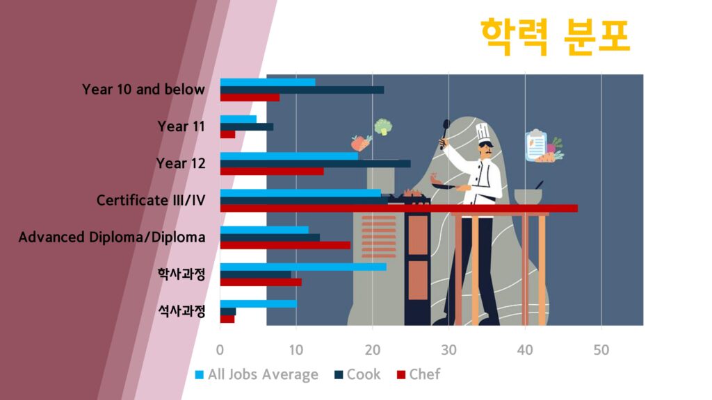 호주 영주권 직업군 요