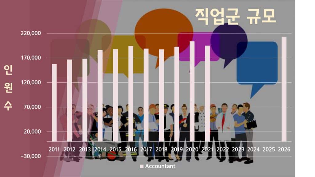 호주 영주권 직업군 회계